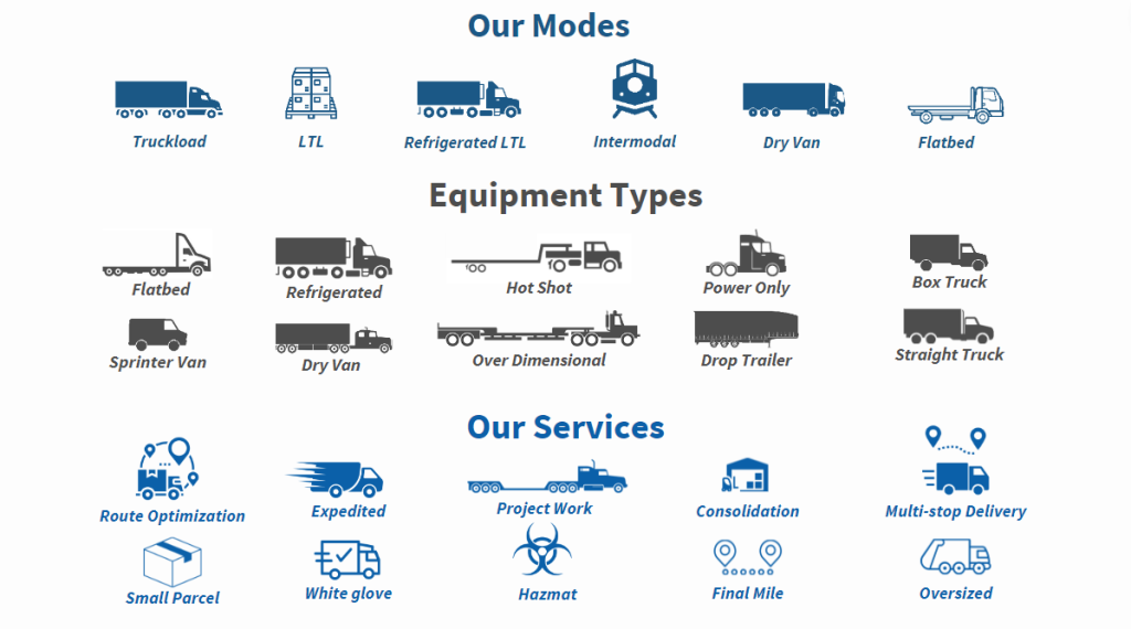 Logistics Modes, Freight Equipment, and Special Services